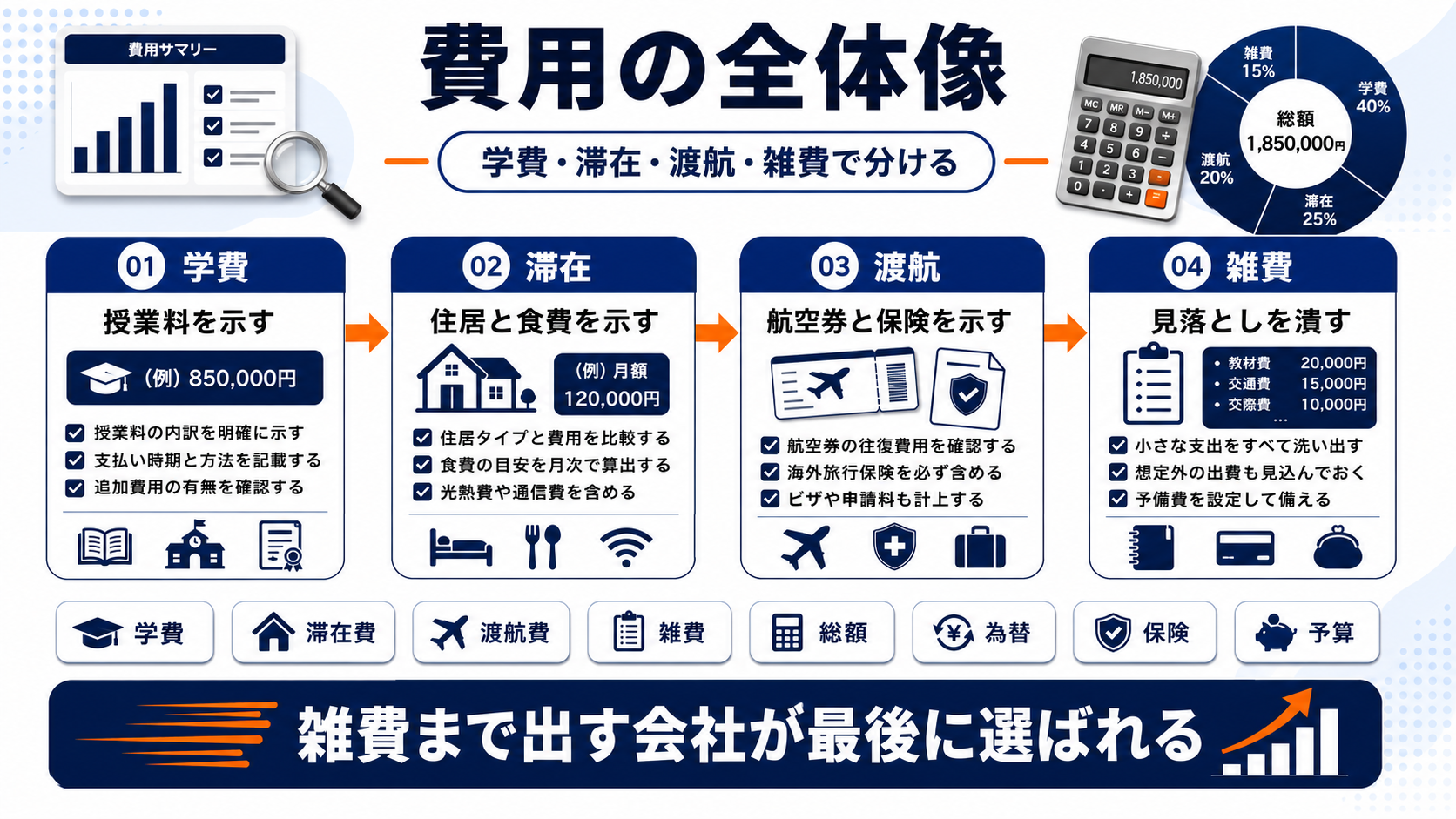 留学エージェント 集客 cost Image 2.0