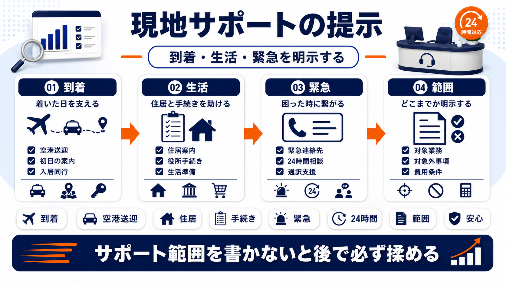 留学エージェント 集客 support Image 2.0