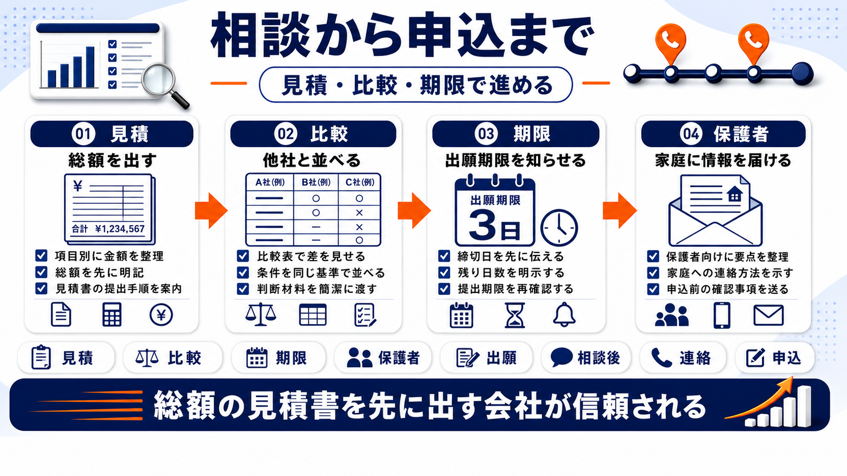 留学エージェント 集客 followup Image 2.0