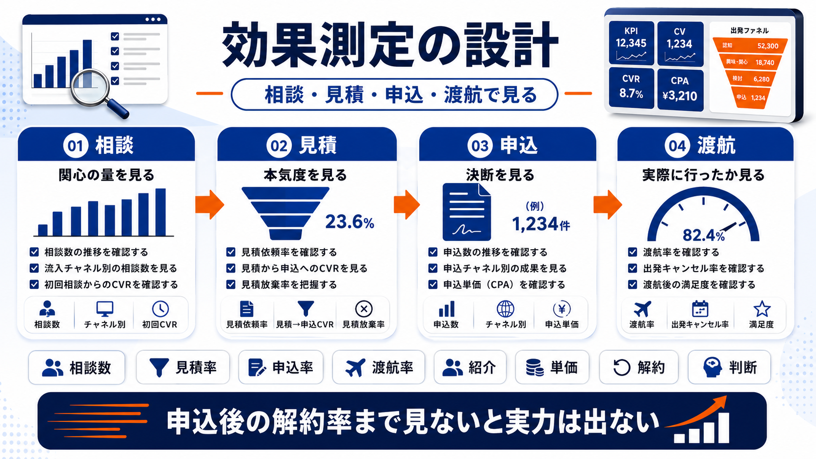 留学エージェント 集客 kpi Image 2.0