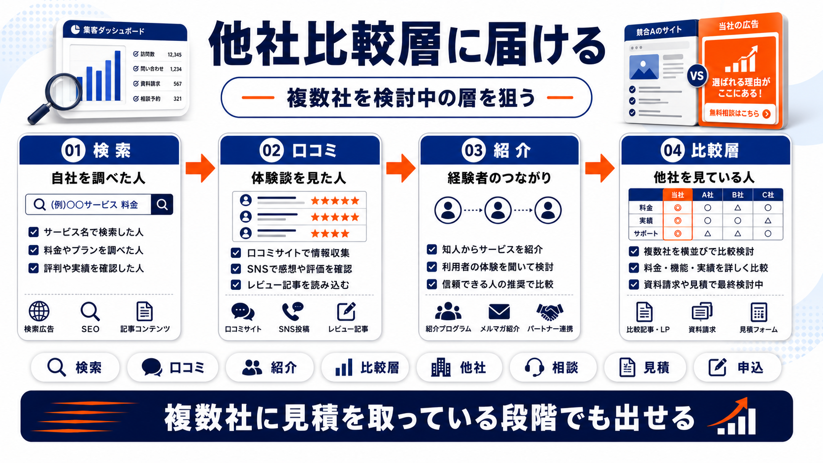留学エージェント 集客 comparison Image 2.0