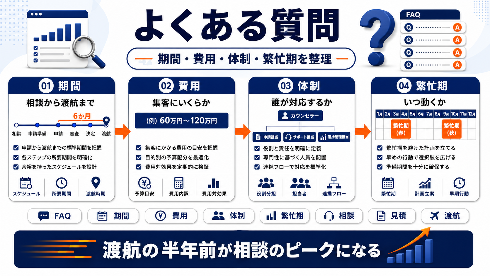 留学エージェント 集客 faq Image 2.0