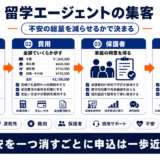 留学エージェント 集客 featured Image 2.0