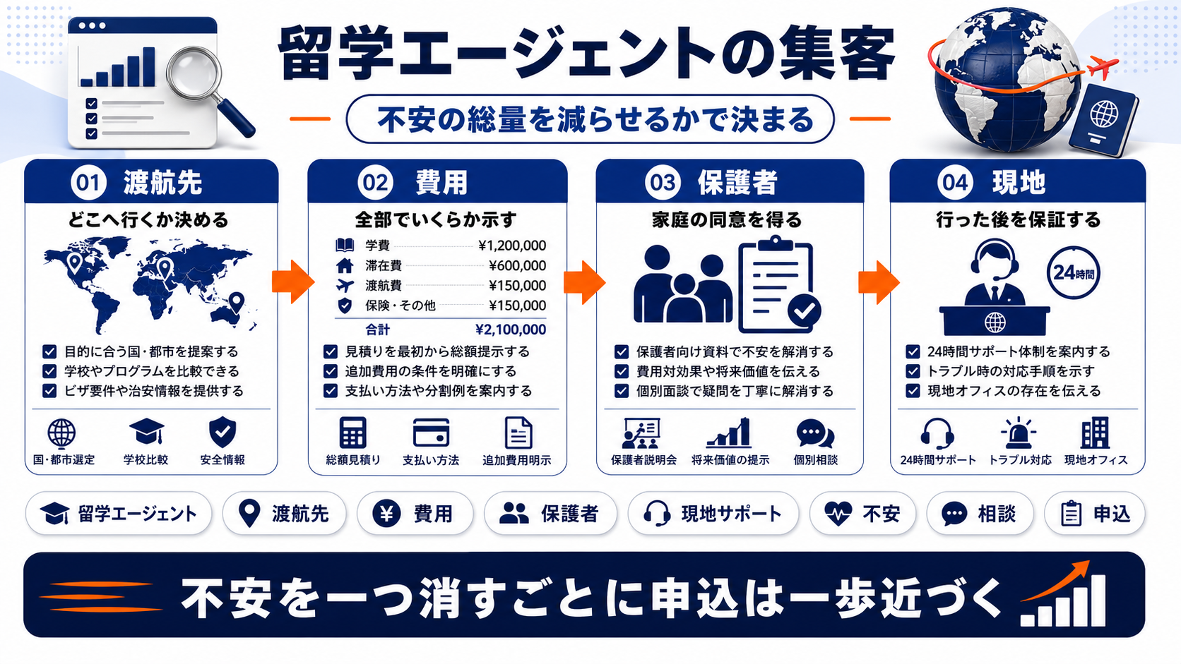 留学エージェント 集客 featured Image 2.0