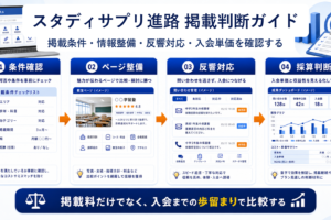 スタディサプリ進路 掲載の実務をまとめたImage 2.0図解