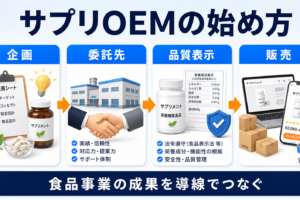 サプリOEMの始め方｜委託先選び・ロット・品質・販売戦略