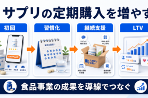 サプリの定期購入を増やす方法｜初回獲得・継続率・解約対策
