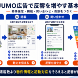 SUUMO 広告の基本構造を解説するImage 2.0図解