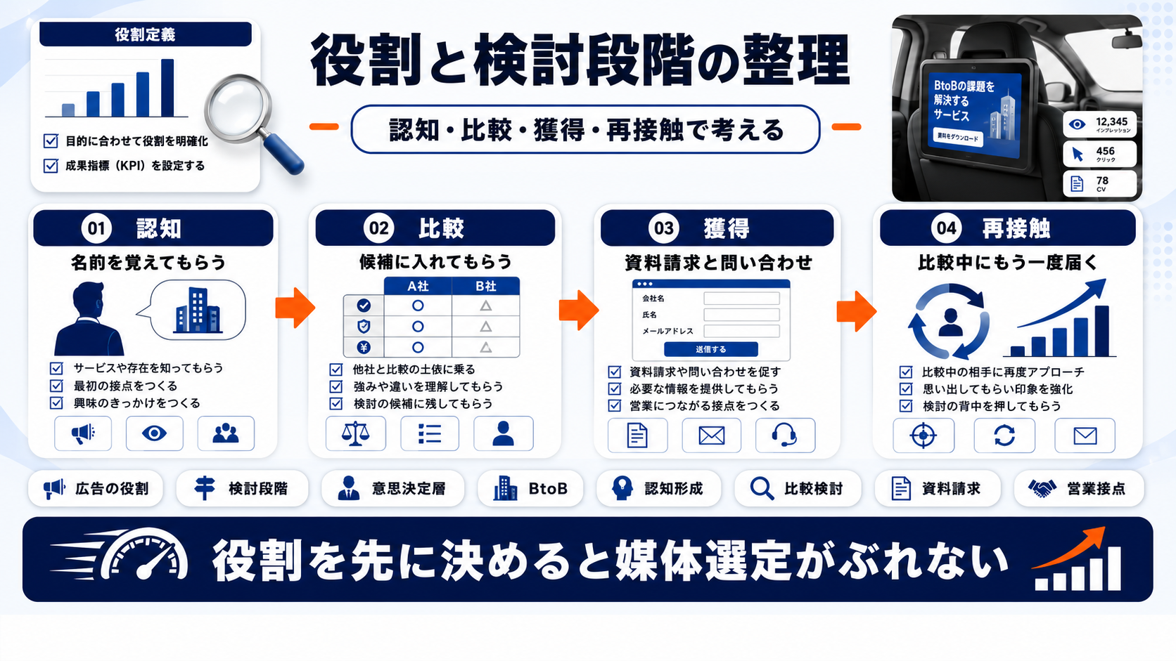 タクシー広告とは？意味と広告上の役割を整理する 図解