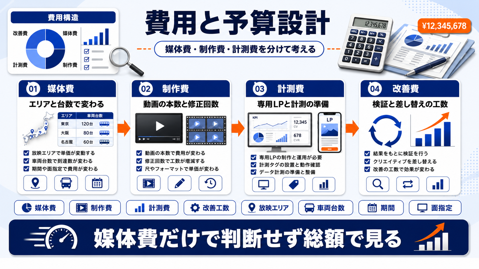 タクシー広告の費用相場と予算設計の考え方 図解