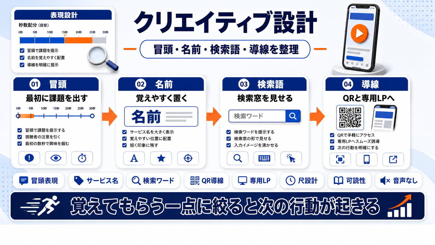 タクシー広告で成果を左右するクリエイティブ設計 図解