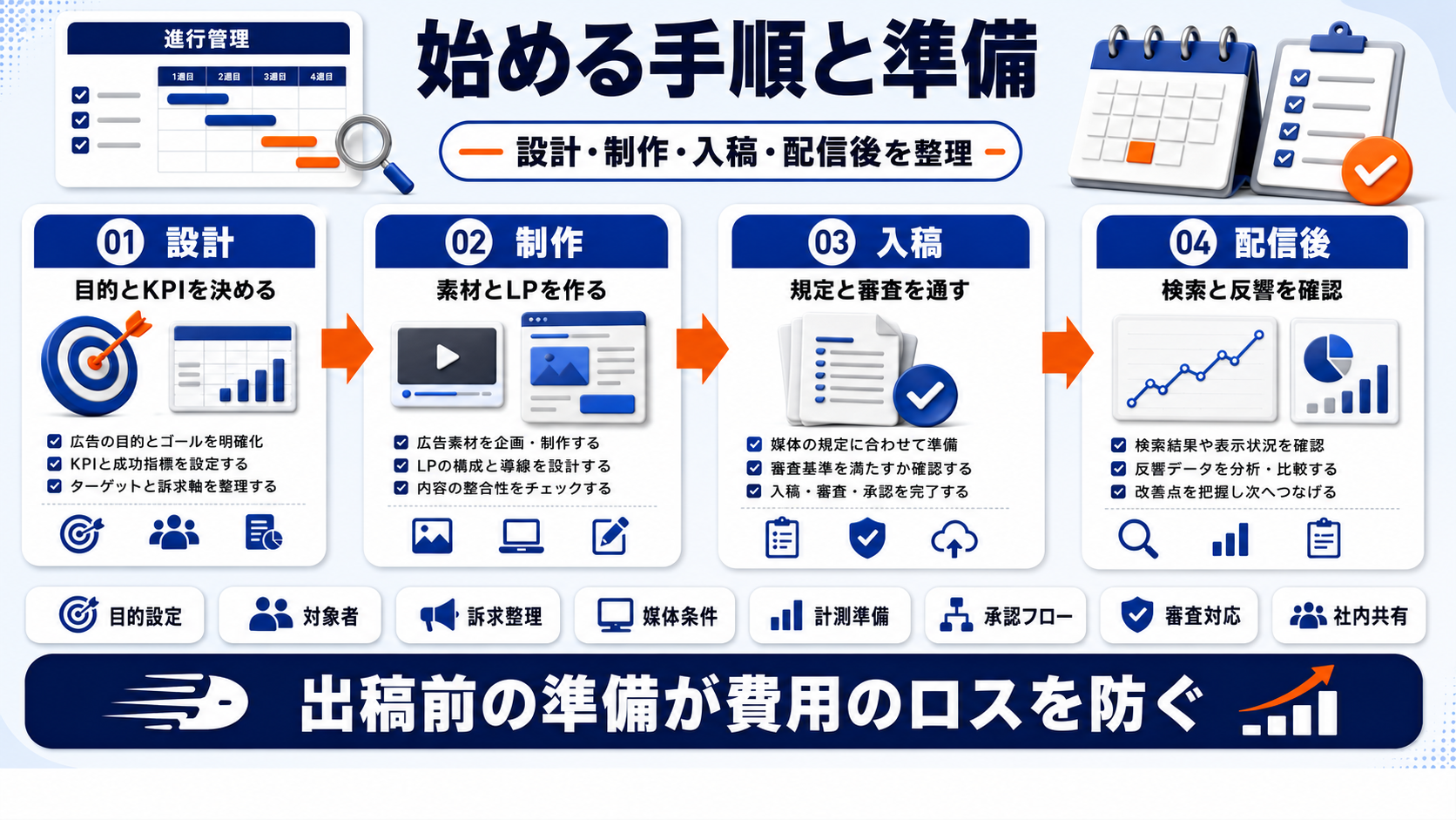 タクシー広告を始める手順と社内準備 図解