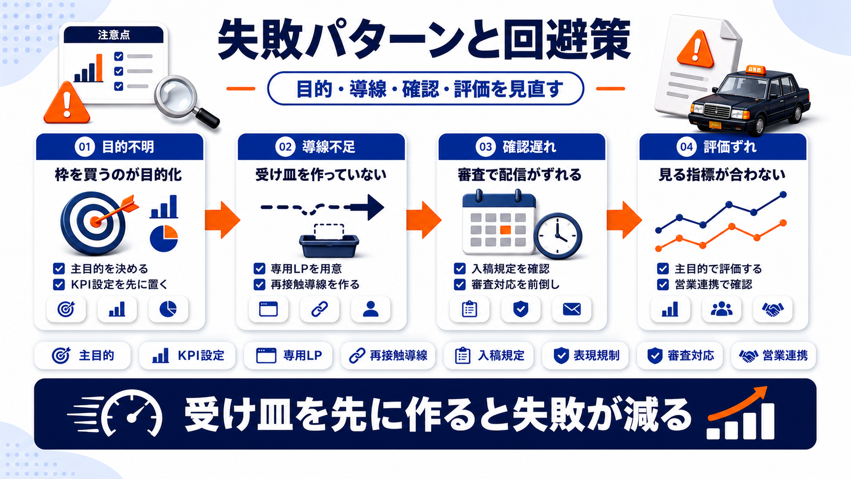 タクシー広告で失敗しやすいパターンと回避策 図解