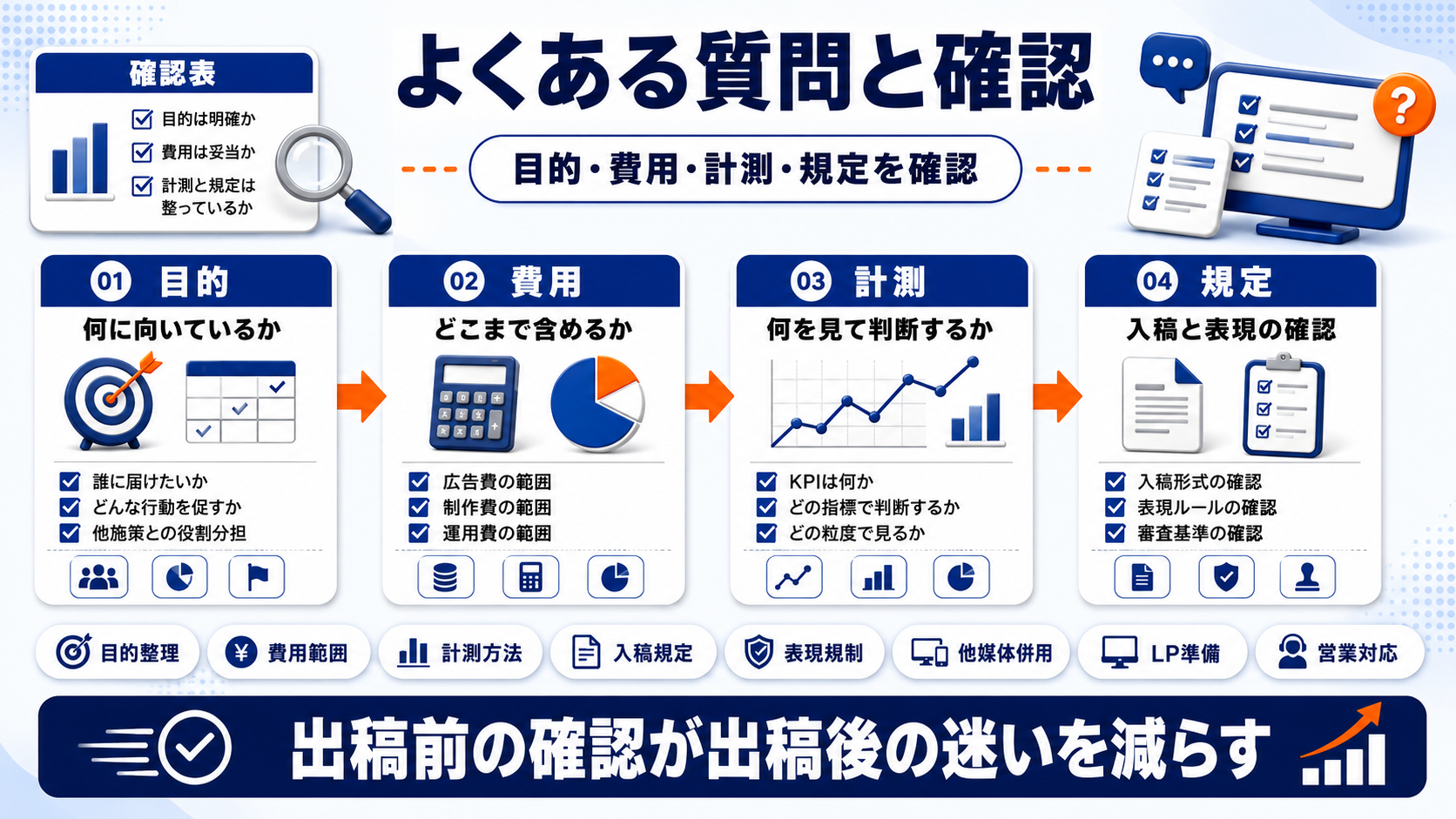 タクシー広告のFAQと導入前チェック 図解