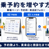 試乗予約を増やす方法｜車種ページ・予約枠・来店前フォローを改善