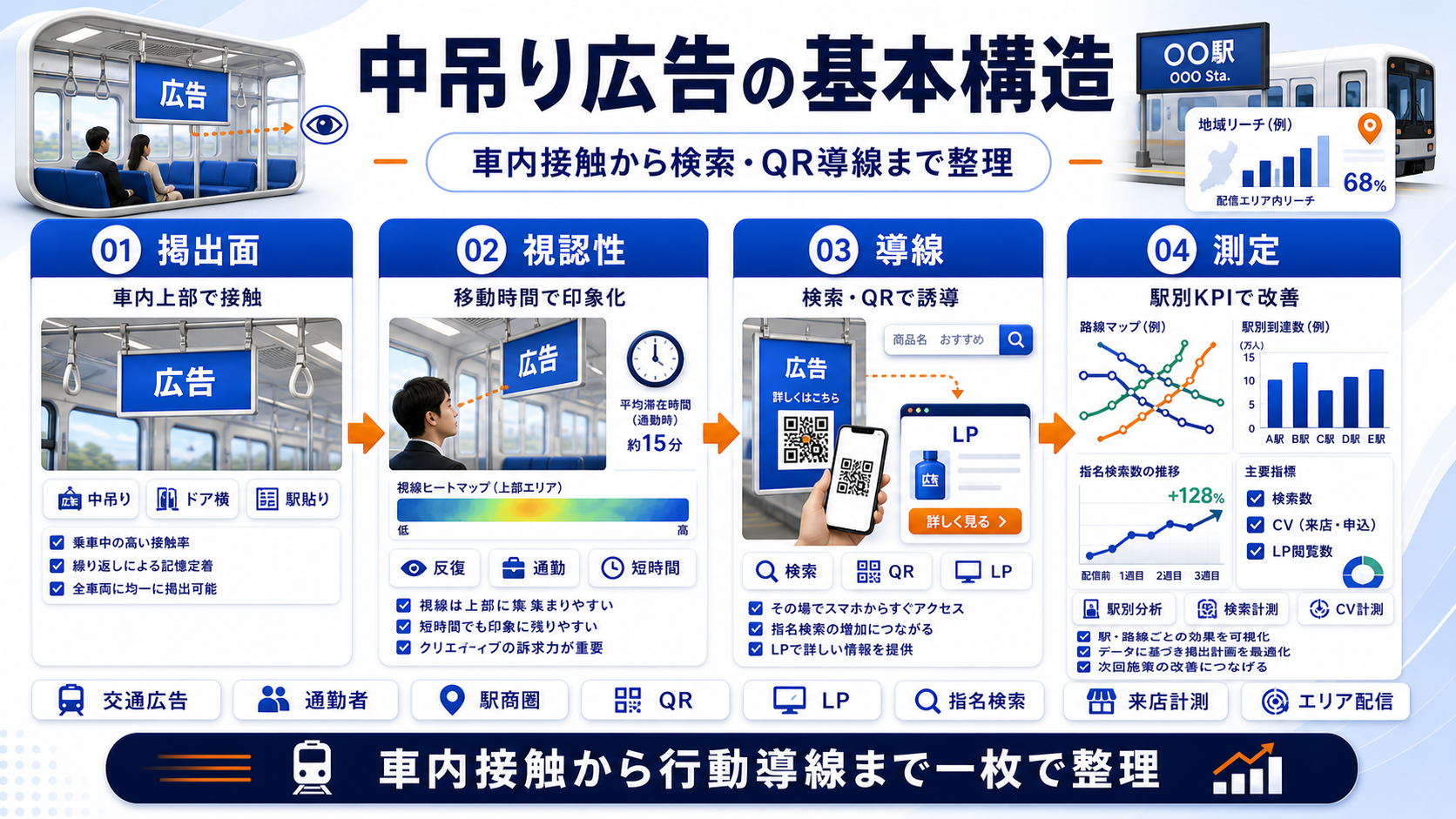 中吊り広告 definition Image 2.0