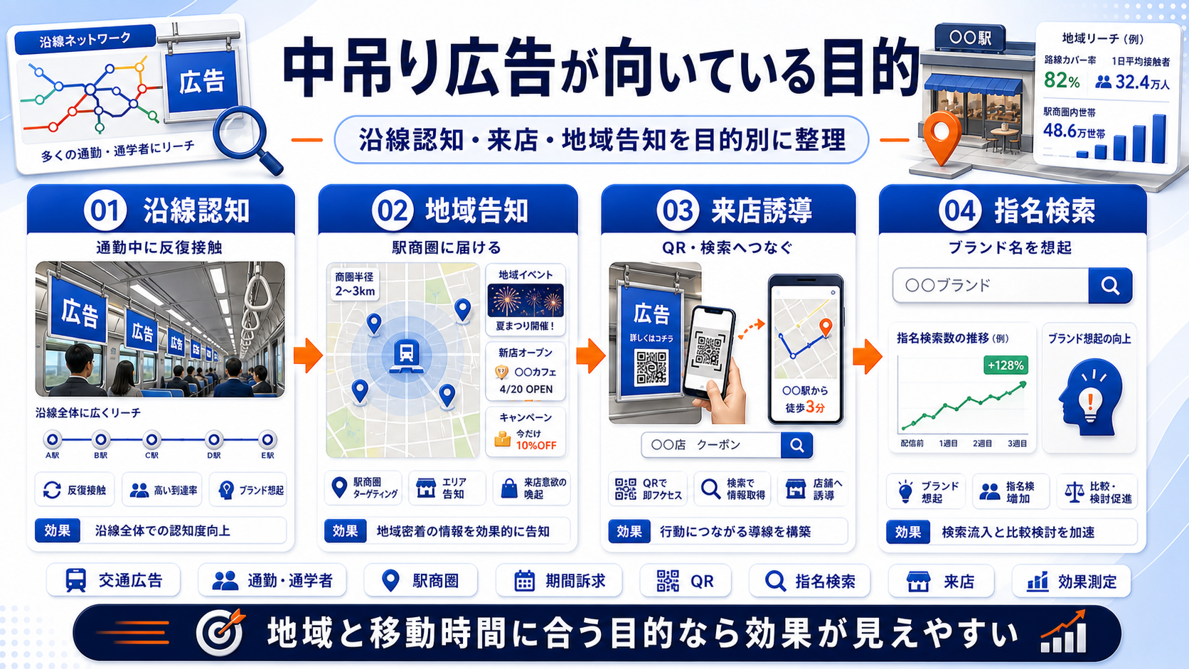 中吊り広告 fit Image 2.0