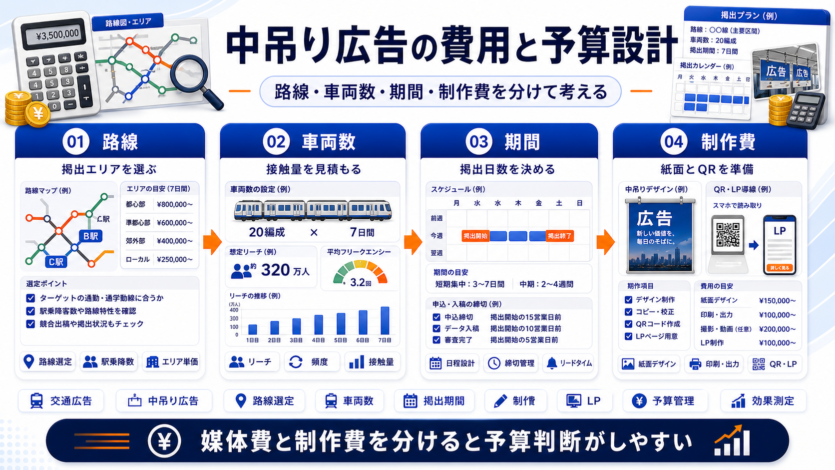 中吊り広告 cost Image 2.0