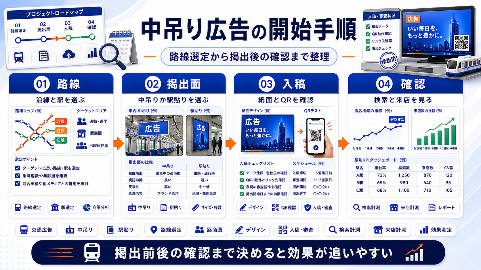 中吊り広告 roadmap Image 2.0