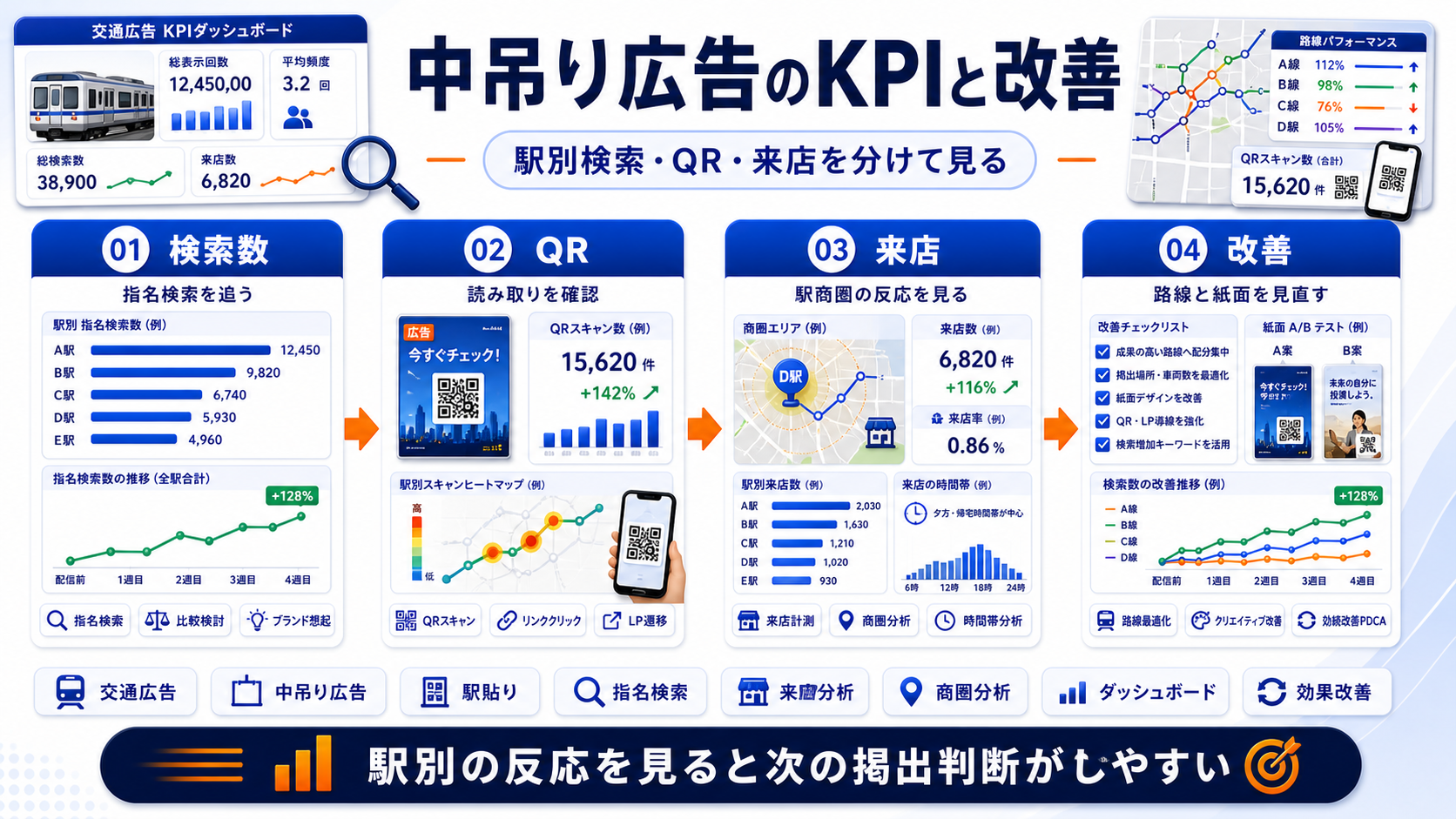中吊り広告 kpi Image 2.0