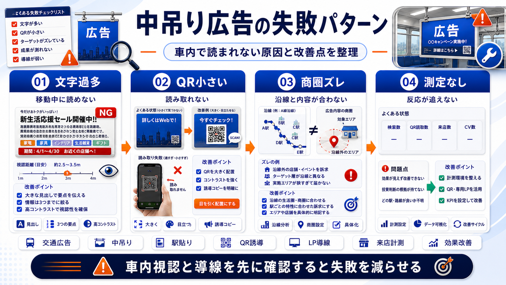 中吊り広告 mistakes Image 2.0