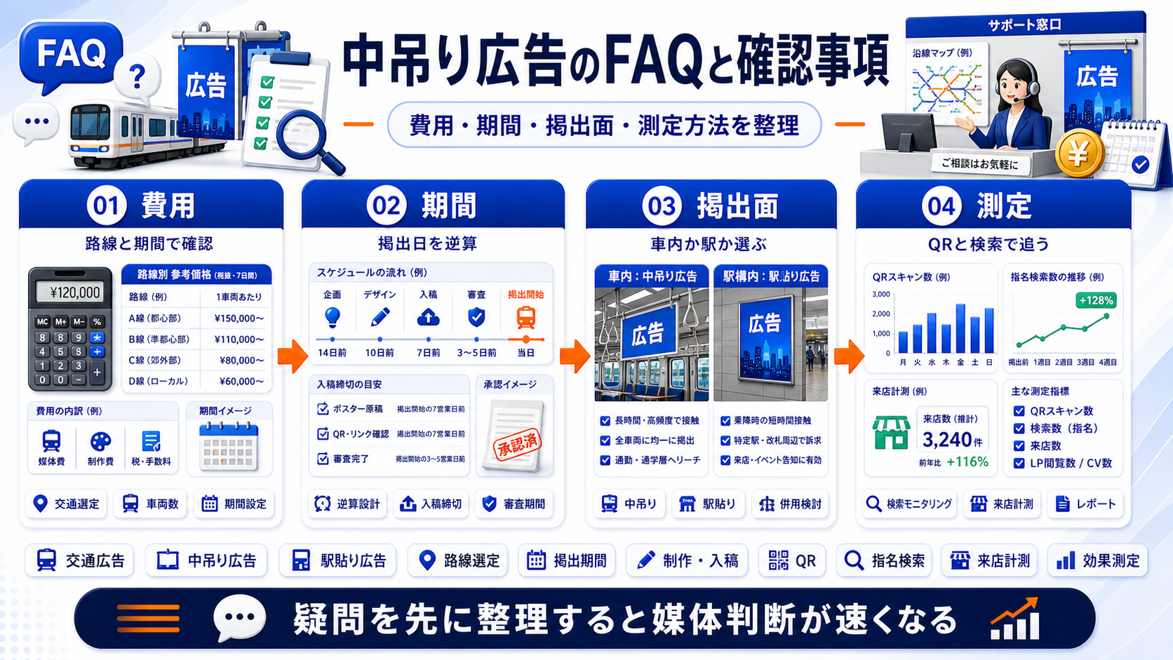 中吊り広告 faq Image 2.0