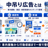 中吊り広告 featured Image 2.0