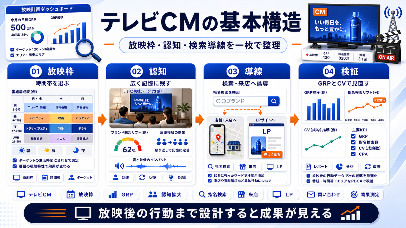 テレビCM definition Image 2.0