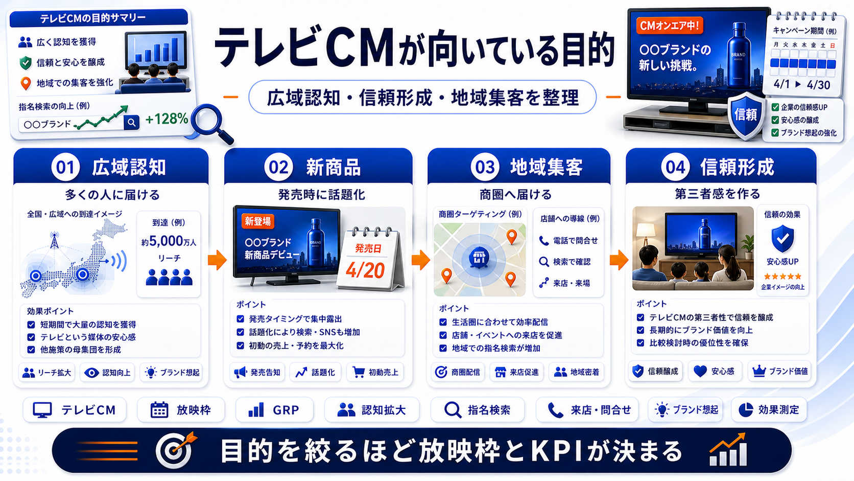 テレビCM fit Image 2.0