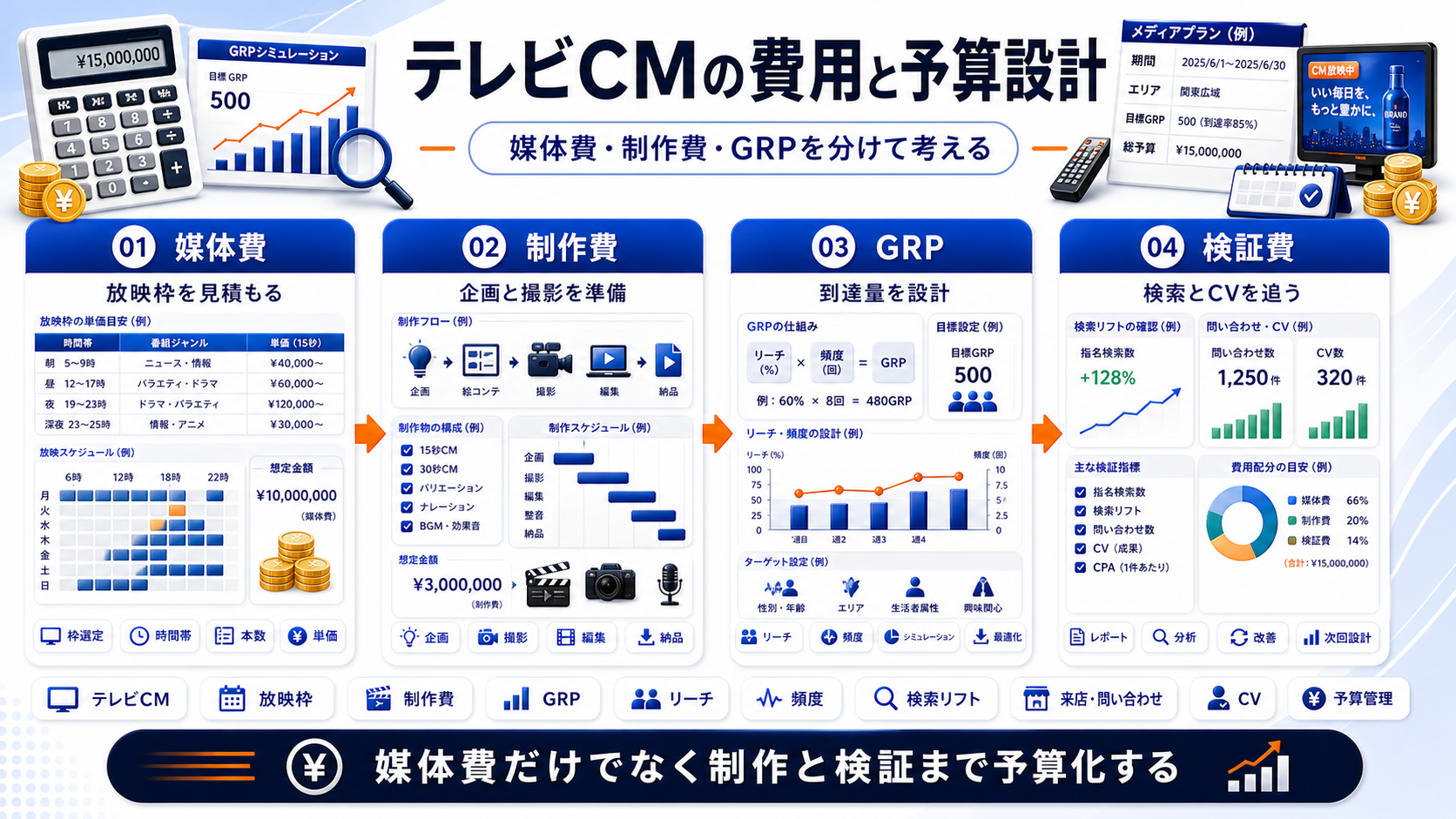 テレビCM cost Image 2.0