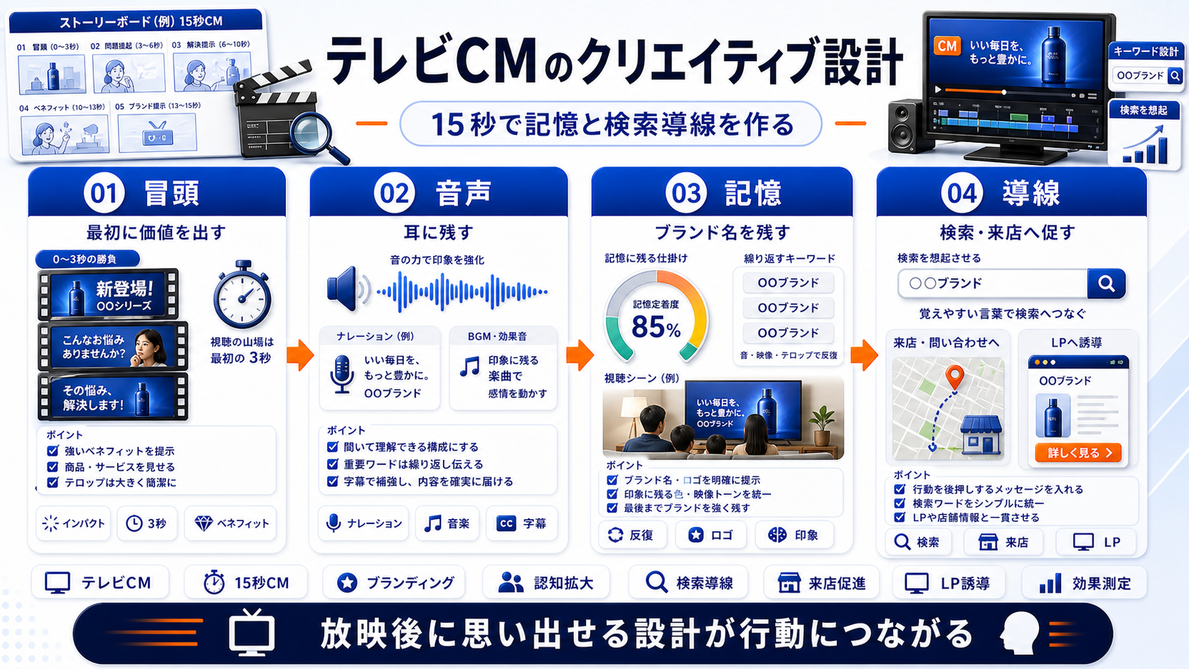 テレビCM creative Image 2.0