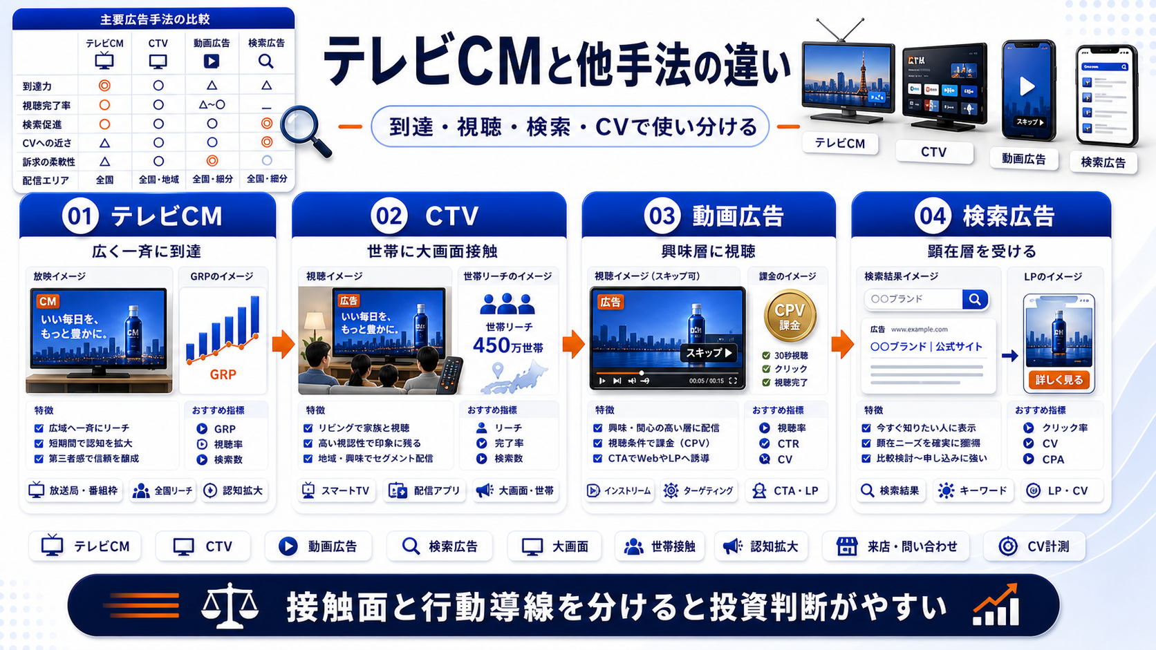 テレビCM comparison Image 2.0