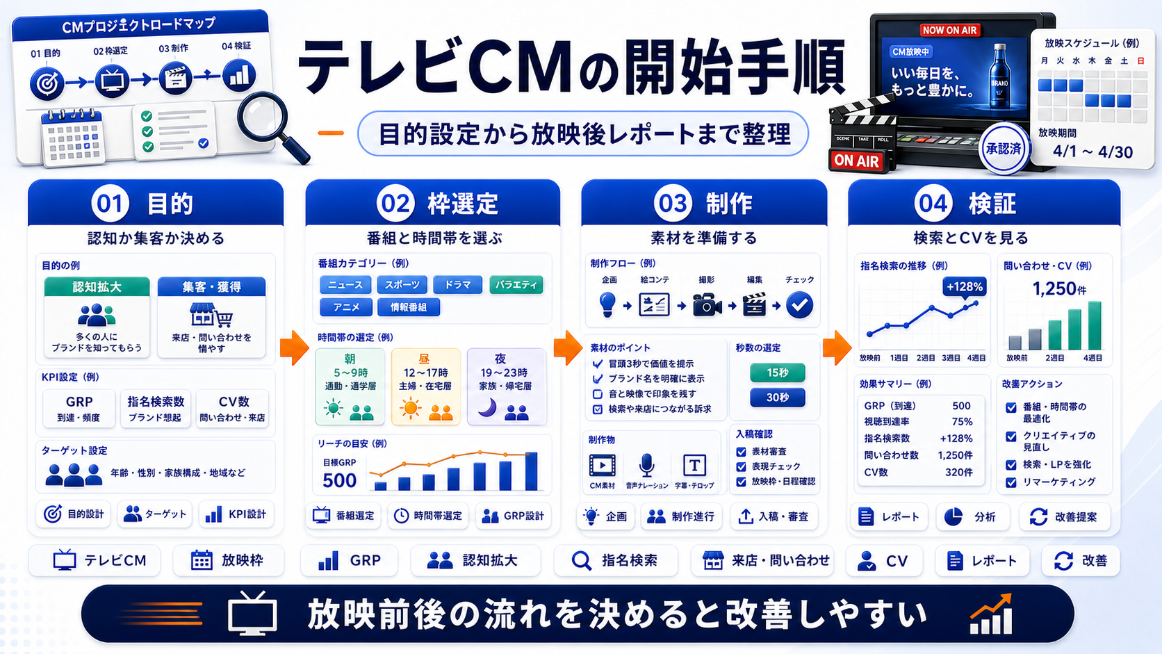 テレビCM roadmap Image 2.0