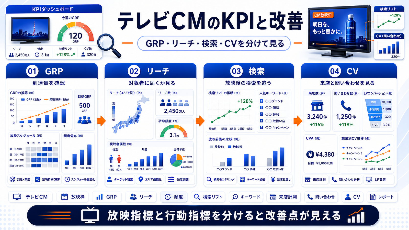 テレビCM kpi Image 2.0