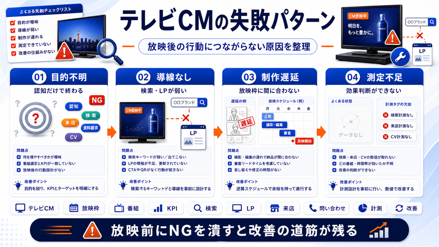 テレビCM mistakes Image 2.0