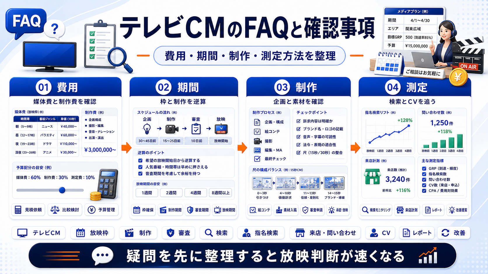 テレビCM faq Image 2.0