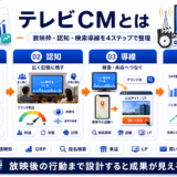 テレビCM featured Image 2.0