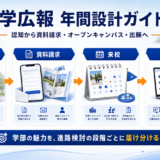大学 広報の実務をまとめたImage 2.0図解