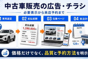 中古車販売の広告・チラシの作り方｜必要表示と来店につなげる構成