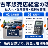 中古車販売店経営の改善方法｜仕入れ・在庫回転・粗利・再来店を解説