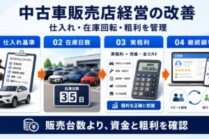 中古車販売店経営の改善方法｜仕入れ・在庫回転・粗利・再来店を解説