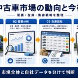 中古車市場の動向と今後｜販売店が押さえる需要・在庫・集客戦略