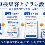 車検集客の方法｜反響につながるチラシ・MEO・既存客フォロー