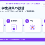 専門学校 学生募集の方法|資料請求・オープンキャンパス予約につながる広告・LP導線を解説 サムネイル図解