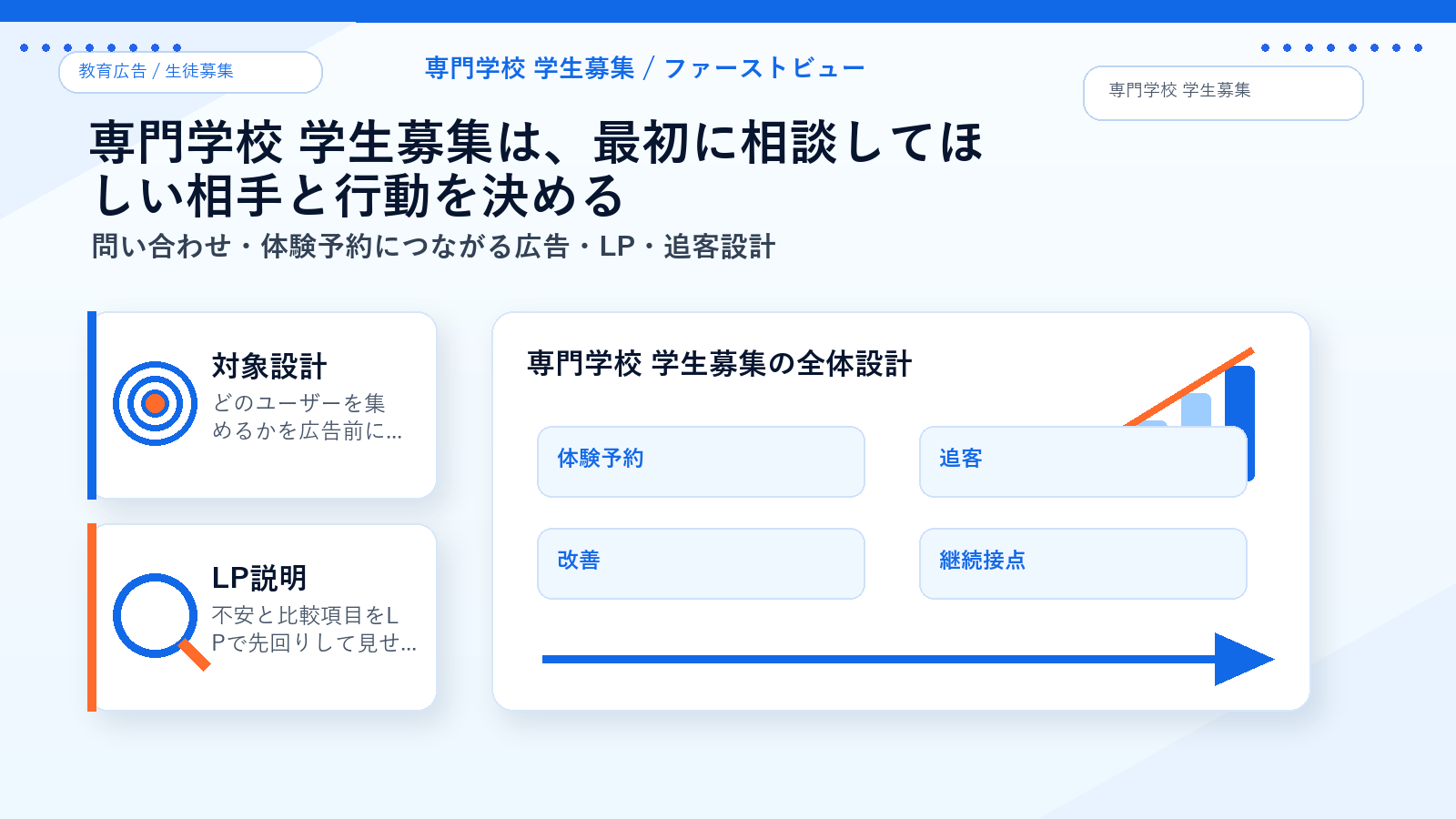 専門学校 学生募集のファーストビュー導線 図解
