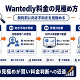 Wantedly料金の考え方と自社に合うか判断する完全ガイド