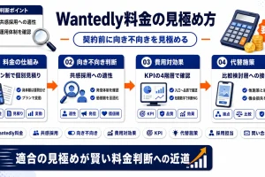 Wantedly料金の考え方と自社に合うか判断する完全ガイド