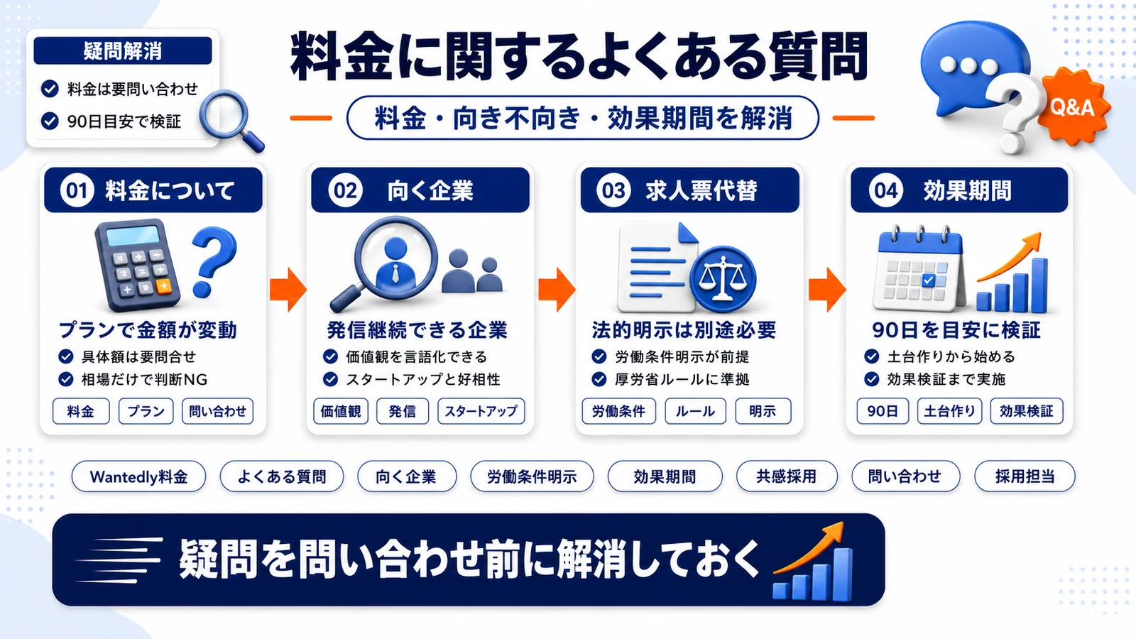 Wantedly料金に関するよくある質問を整理したImage 2.0図解