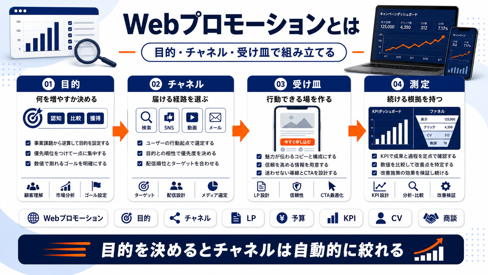 Webプロモーション featured Image 2.0