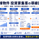 一棟物件 投資家 集客の方法|問い合わせにつながる広告・LP・SEO導線を解説 Image 2.0 図解